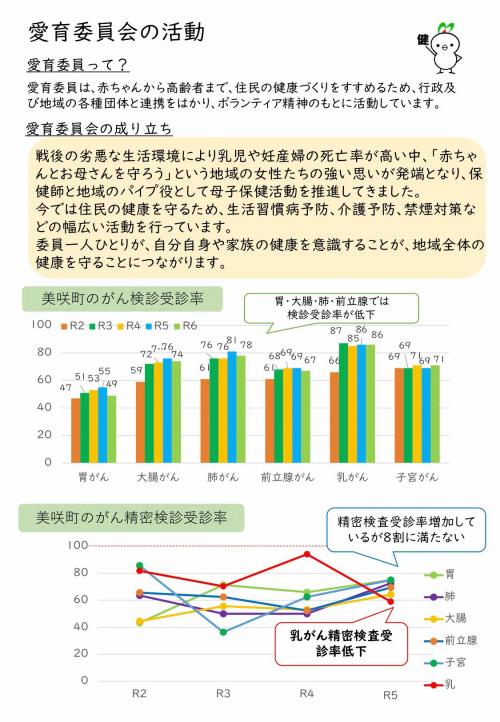 愛育委員会の活動1枚目