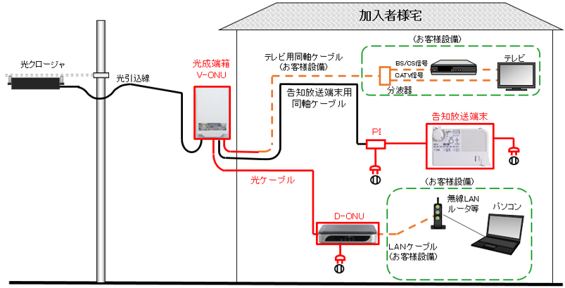 引込概要図