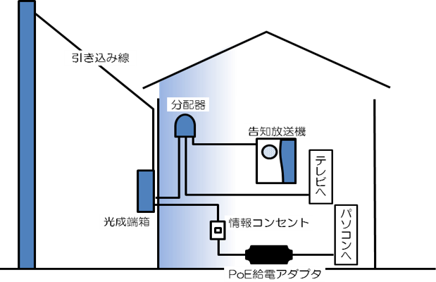 引込概要図