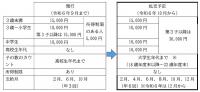 2024jidouteatekaisei