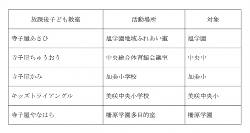 放課後子ども教室