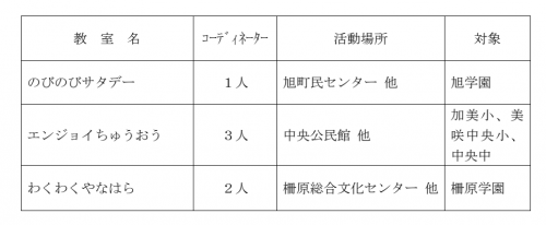 土曜日教育支援