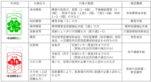 申請窓口