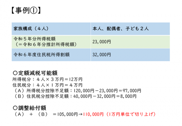 事例1