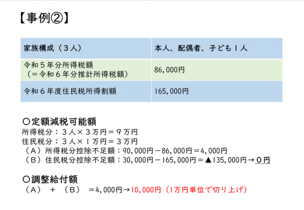事例2