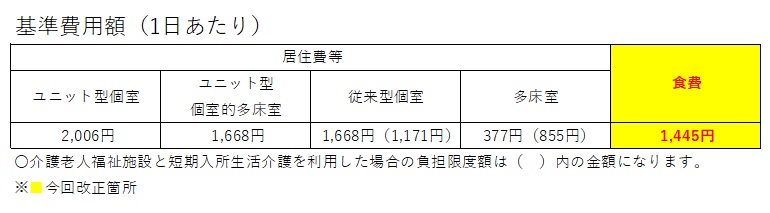 基準費用額表