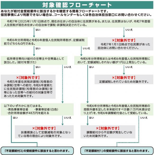 説明フロー2