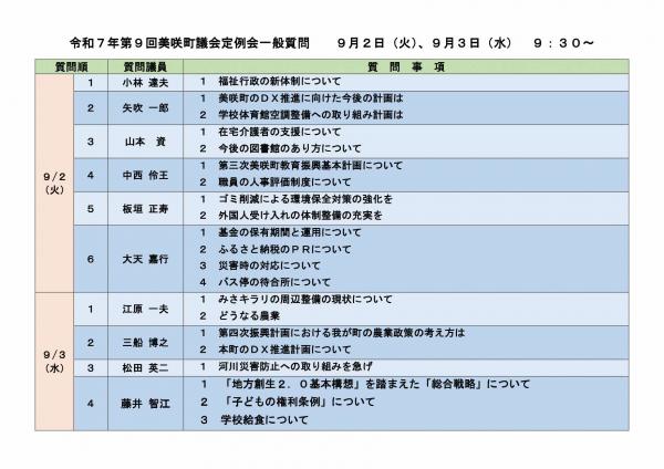 9月定例会一般質問