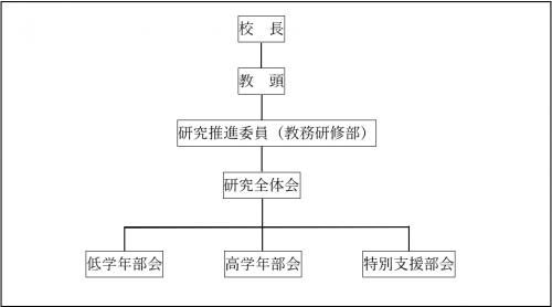 研究組織図